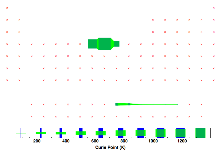 data plot