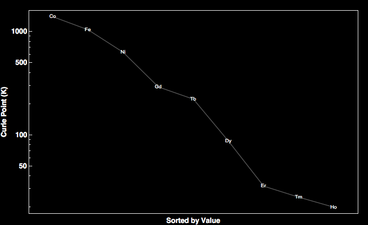 data plot