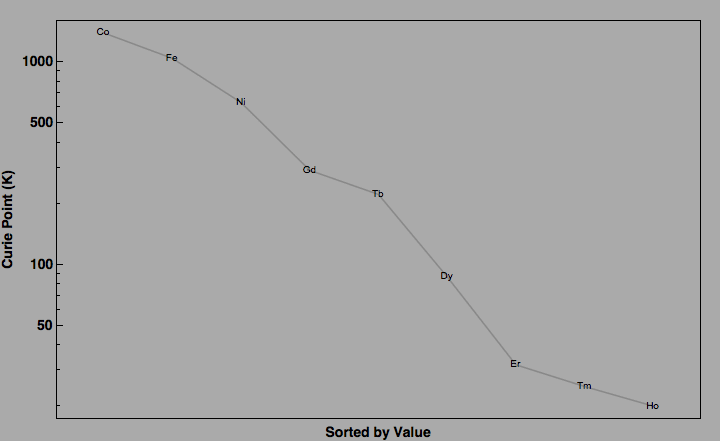 data plot