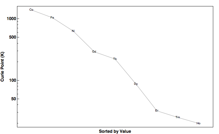 data plot