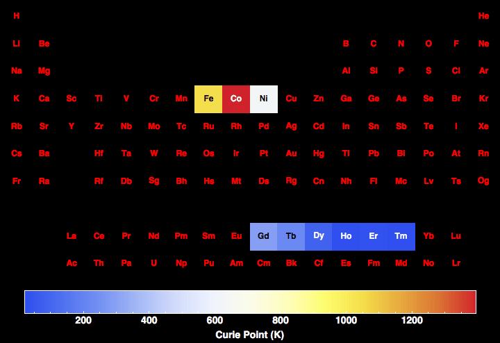 data plot