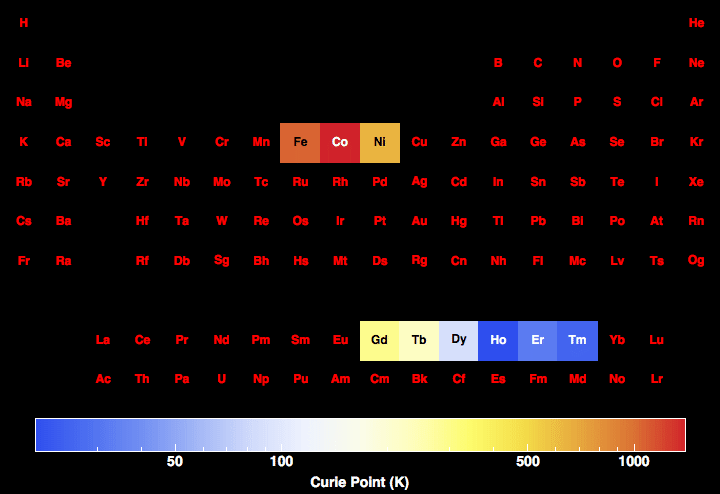 data plot