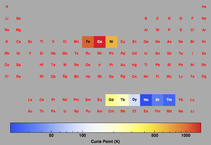 data plot