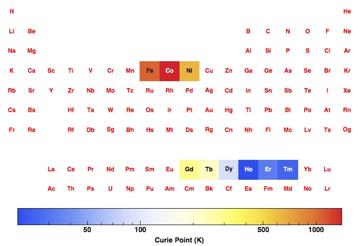 data plot