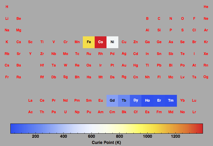 data plot