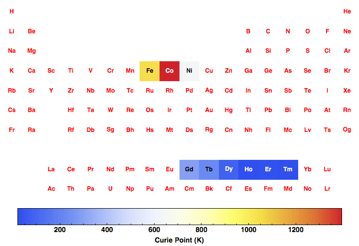 data plot