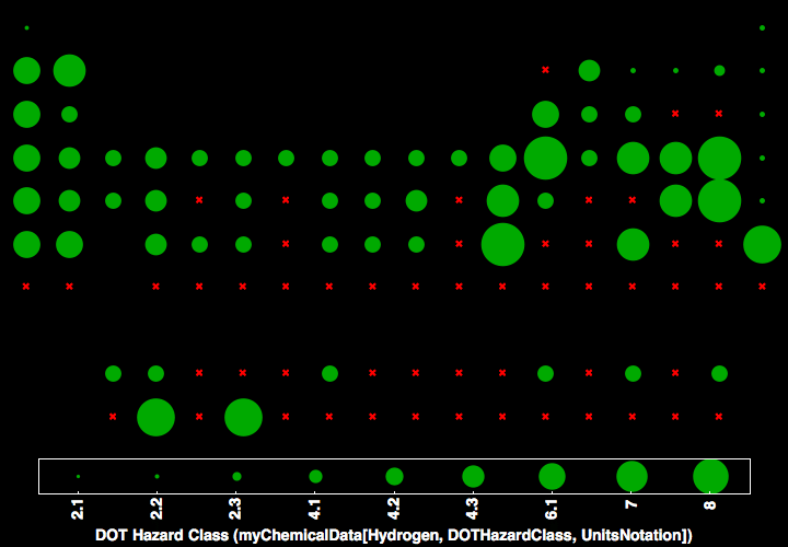 data plot