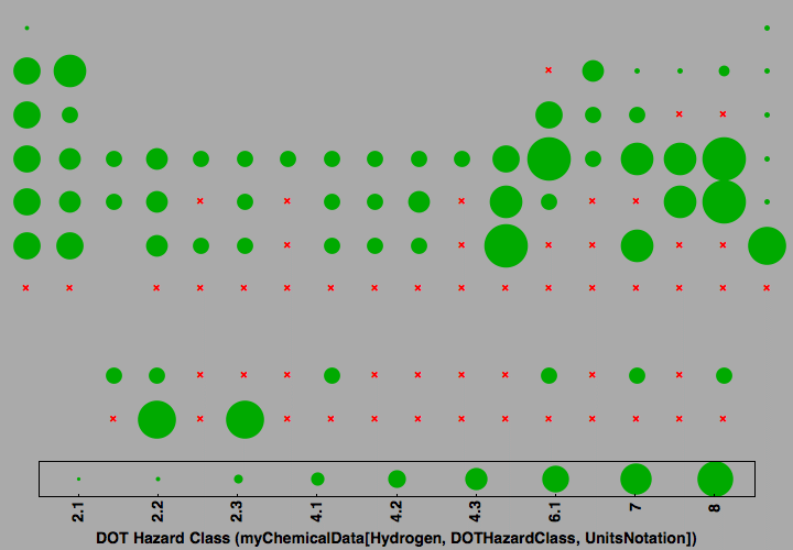 data plot