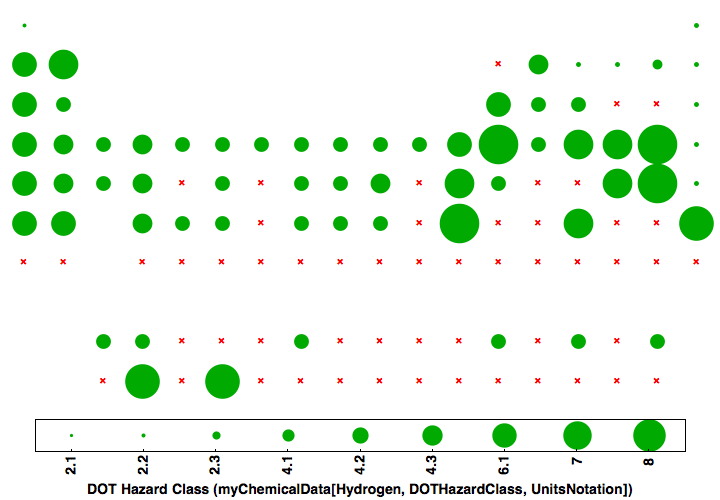 data plot