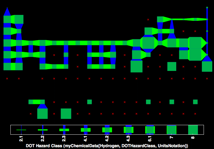 data plot