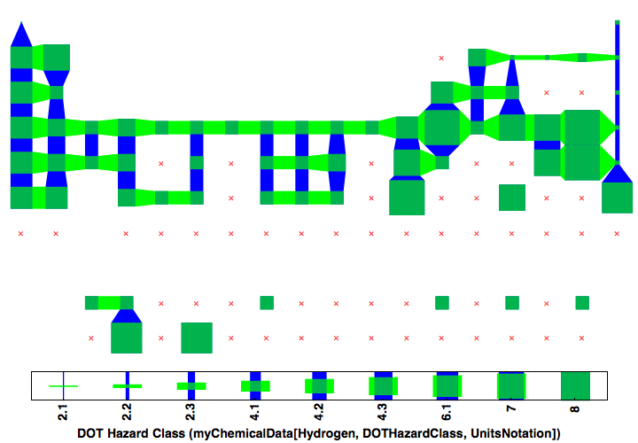 data plot