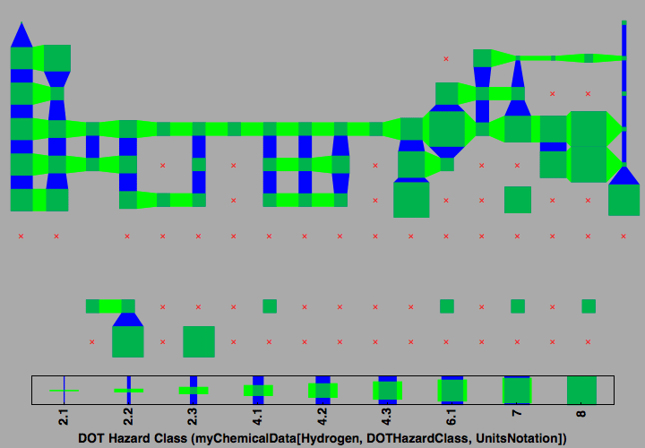 data plot