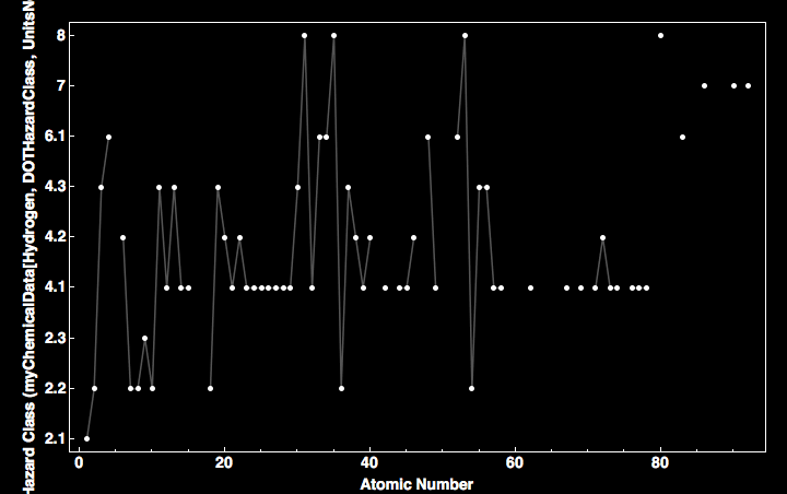 data plot