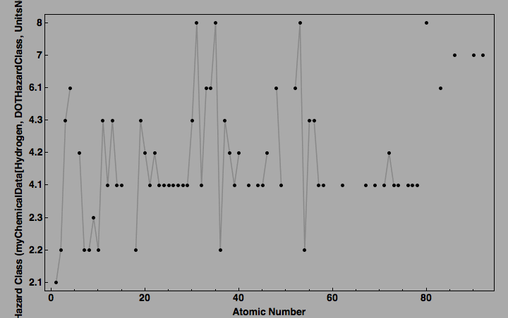 data plot