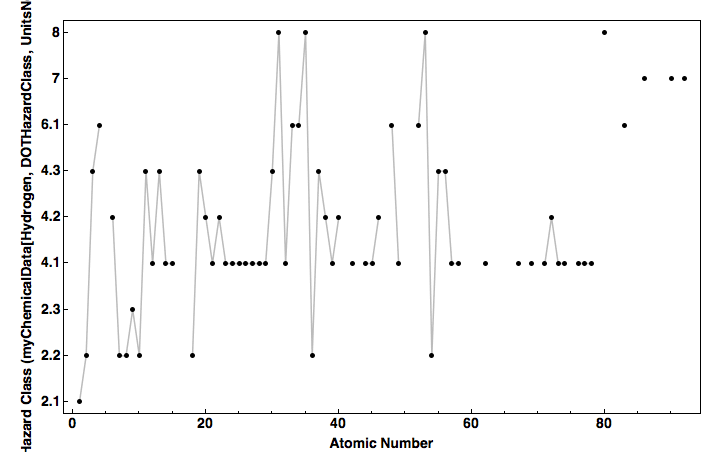 data plot