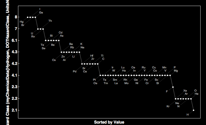 data plot