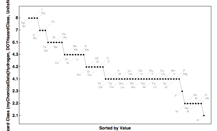 data plot