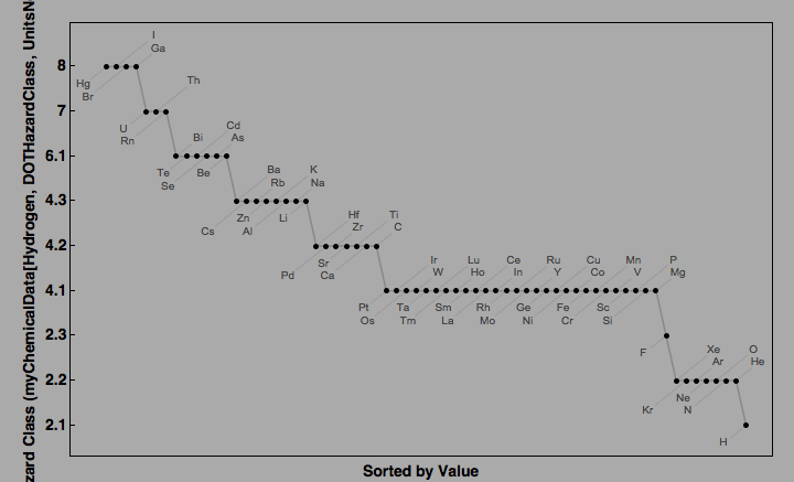 data plot