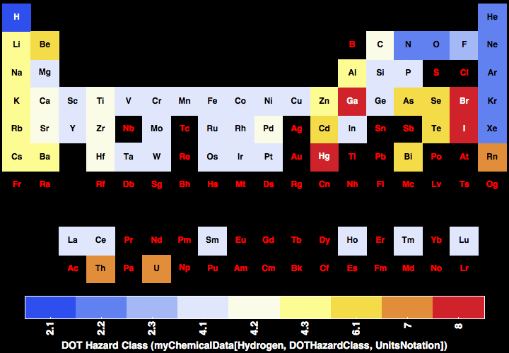 data plot