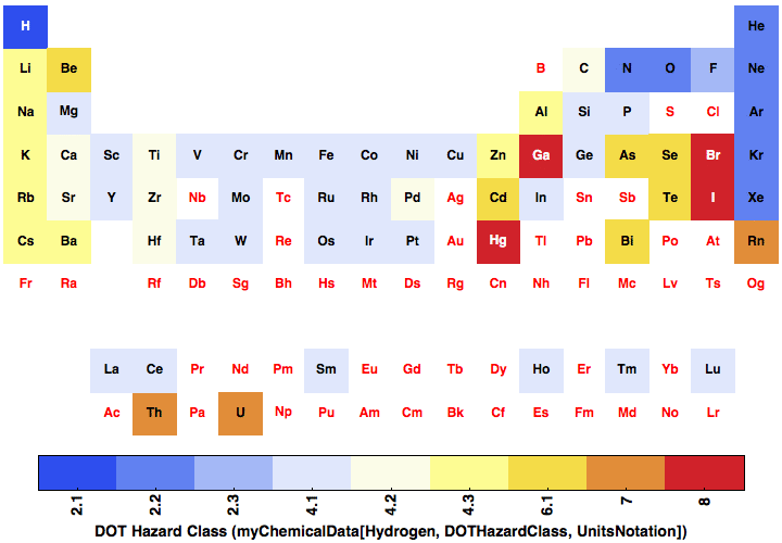 data plot