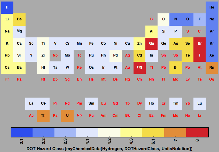 data plot