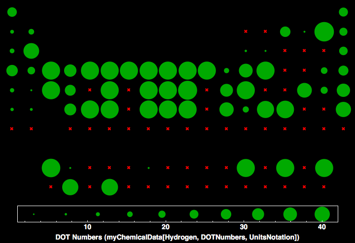 data plot