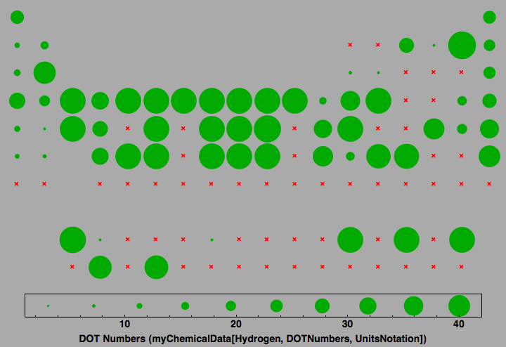 data plot