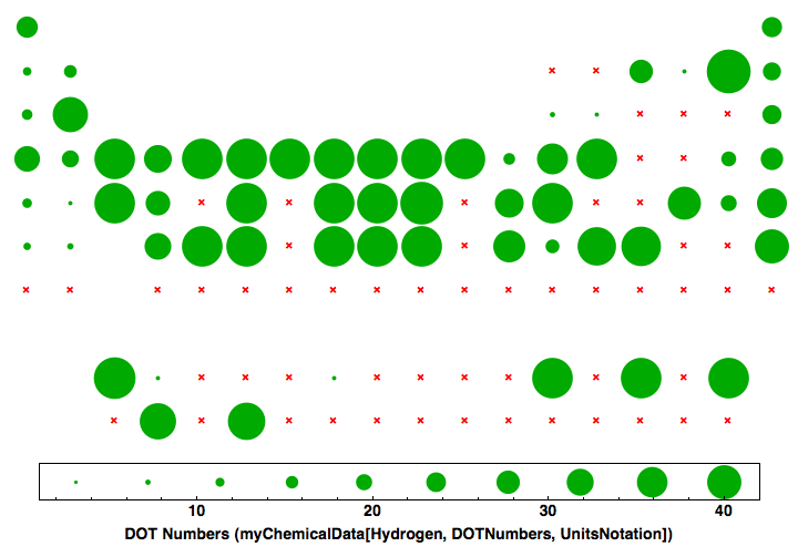 data plot