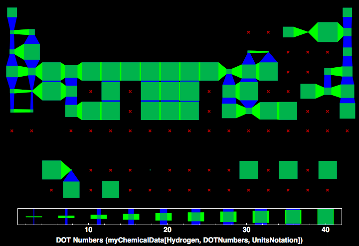 data plot