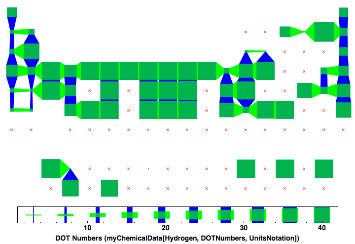 data plot