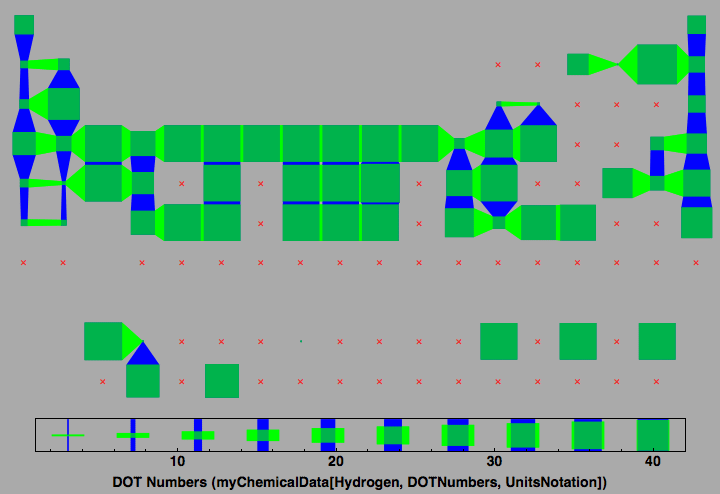 data plot