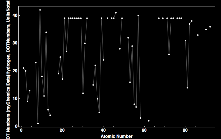 data plot