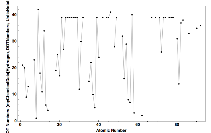 data plot