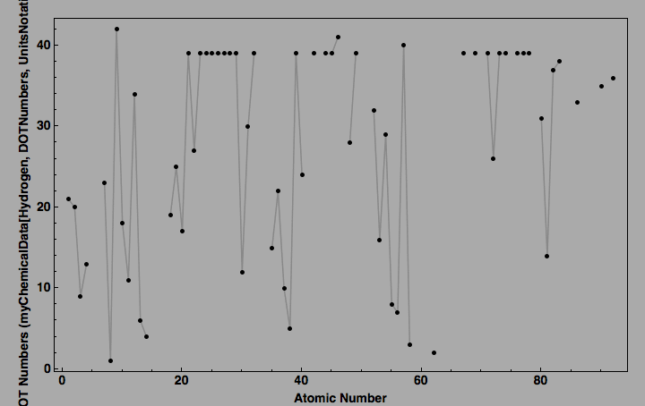 data plot