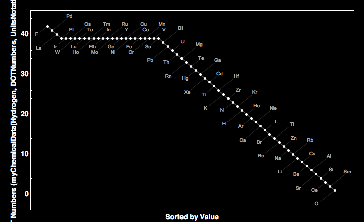 data plot