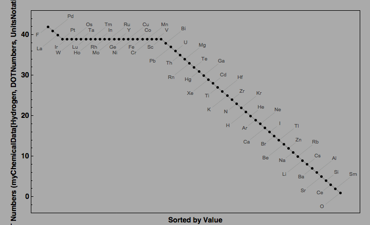 data plot