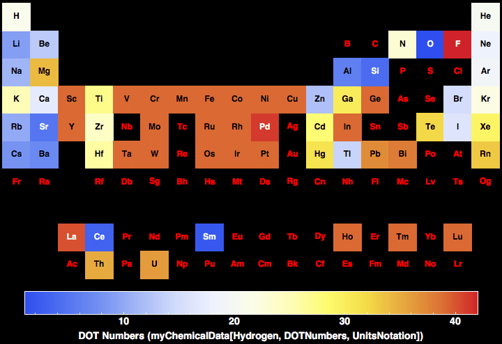 data plot