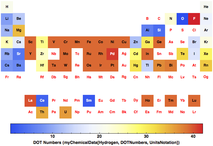 data plot