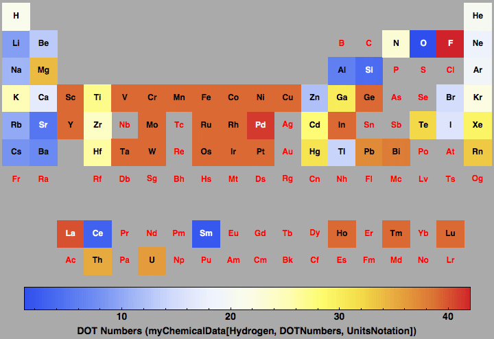 data plot