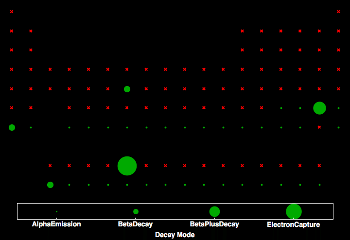 data plot