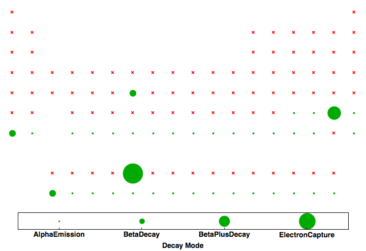 data plot