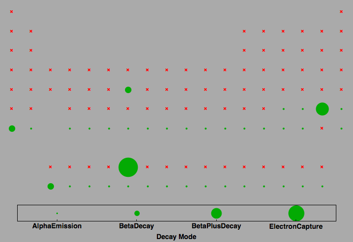 data plot