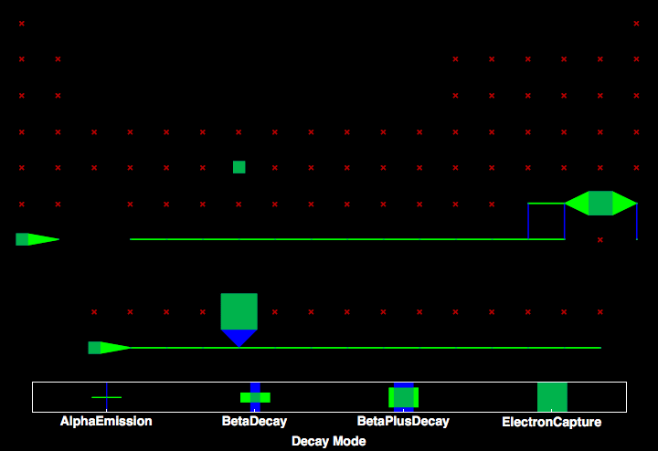 data plot