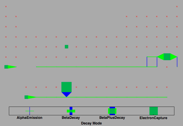 data plot