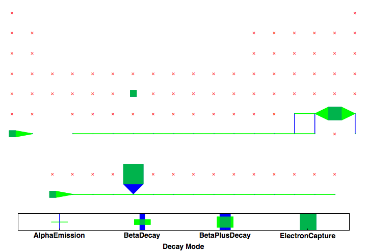 data plot