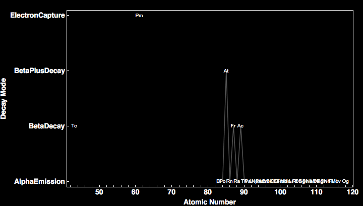 data plot