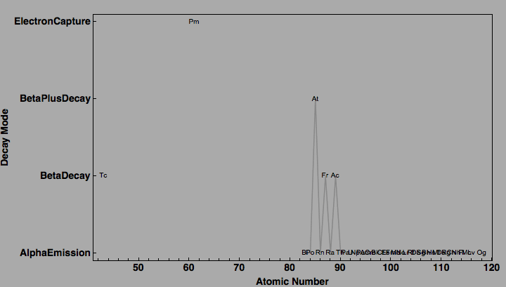 data plot