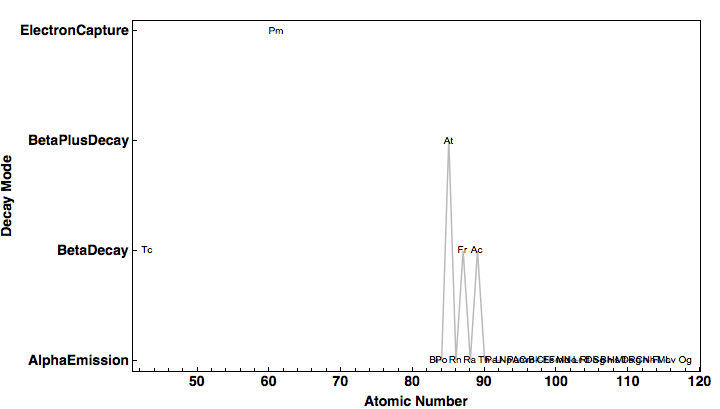 data plot