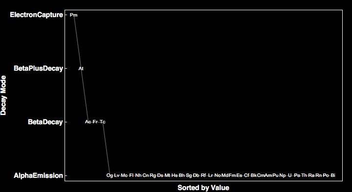 data plot