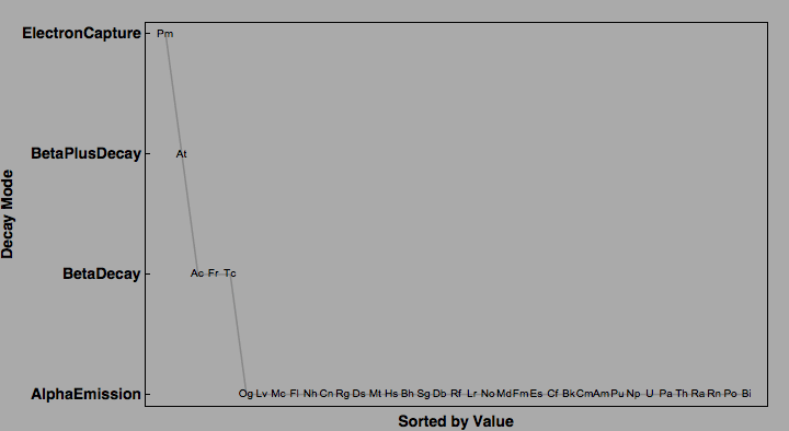 data plot